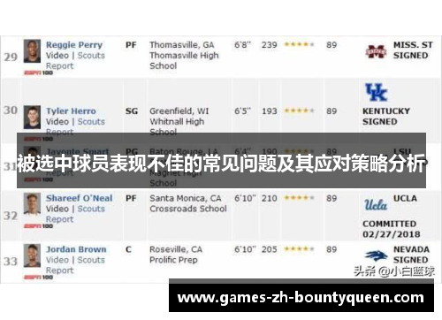 被选中球员表现不佳的常见问题及其应对策略分析 被选中球员表现不佳的常见问题及其应对策略分析