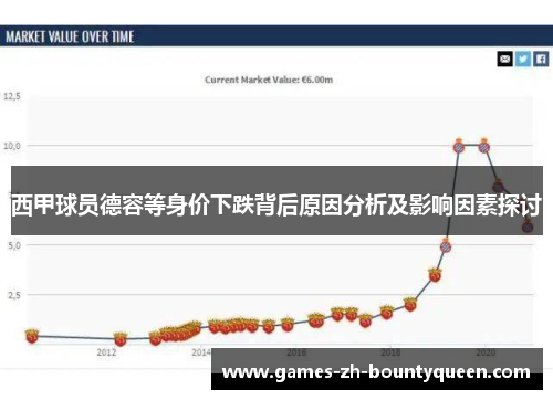 西甲球员德容等身价下跌背后原因分析及影响因素探讨
