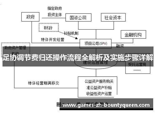 足协调节费归还操作流程全解析及实施步骤详解