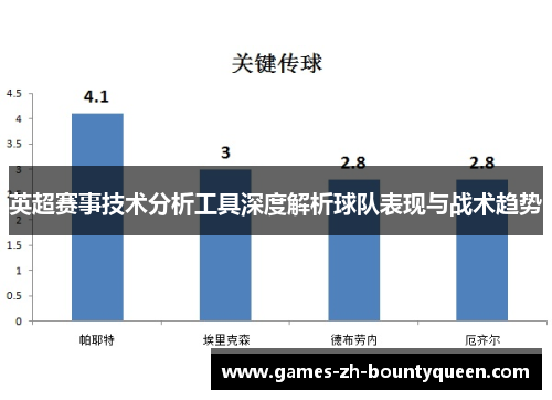英超赛事技术分析工具深度解析球队表现与战术趋势