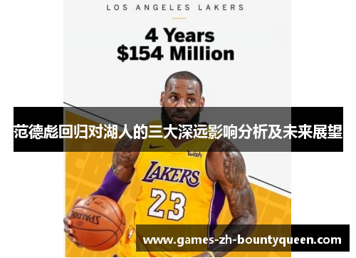 范德彪回归对湖人的三大深远影响分析及未来展望