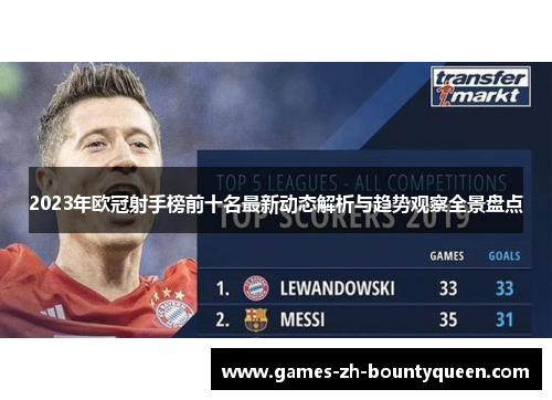 2023年欧冠射手榜前十名最新动态解析与趋势观察全景盘点 2023年欧冠射手榜前十名最新动态解析与趋势观察全景盘点