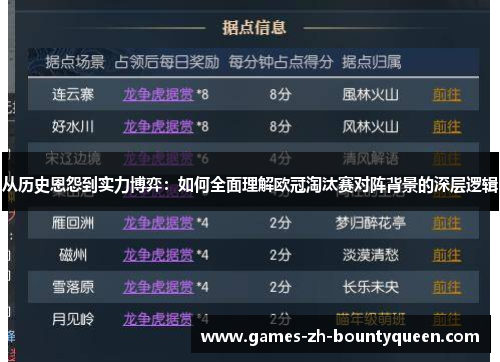 从历史恩怨到实力博弈：如何全面理解欧冠淘汰赛对阵背景的深层逻辑