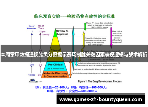 本周意甲数据透视胜负分野揭示赛场制胜关键因素表现逻辑与战术解析 本周意甲数据透视胜负分野揭示赛场制胜关键因素表现逻辑与战术解析