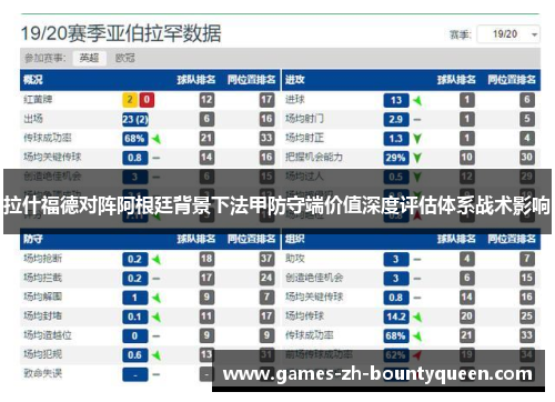 拉什福德对阵阿根廷背景下法甲防守端价值深度评估体系战术影响 拉什福德对阵阿根廷背景下法甲防守端价值深度评估体系战术影响