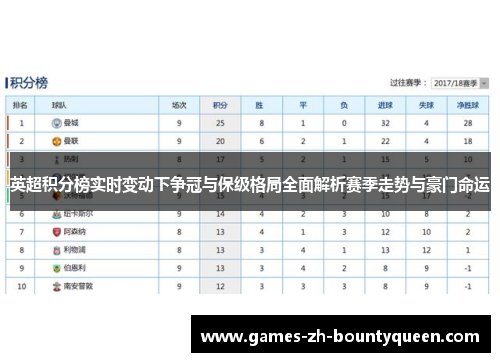 英超积分榜实时变动下争冠与保级格局全面解析赛季走势与豪门命运