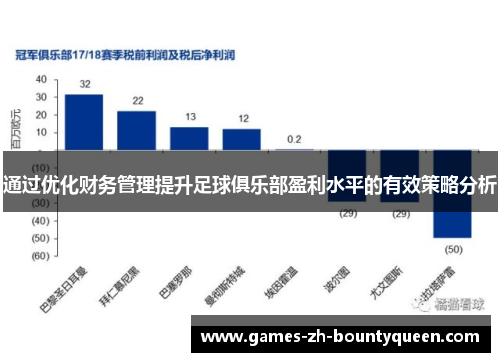 通过优化财务管理提升足球俱乐部盈利水平的有效策略分析