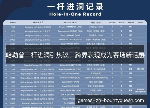哈勒普一杆进洞引热议，跨界表现成为赛场新话题